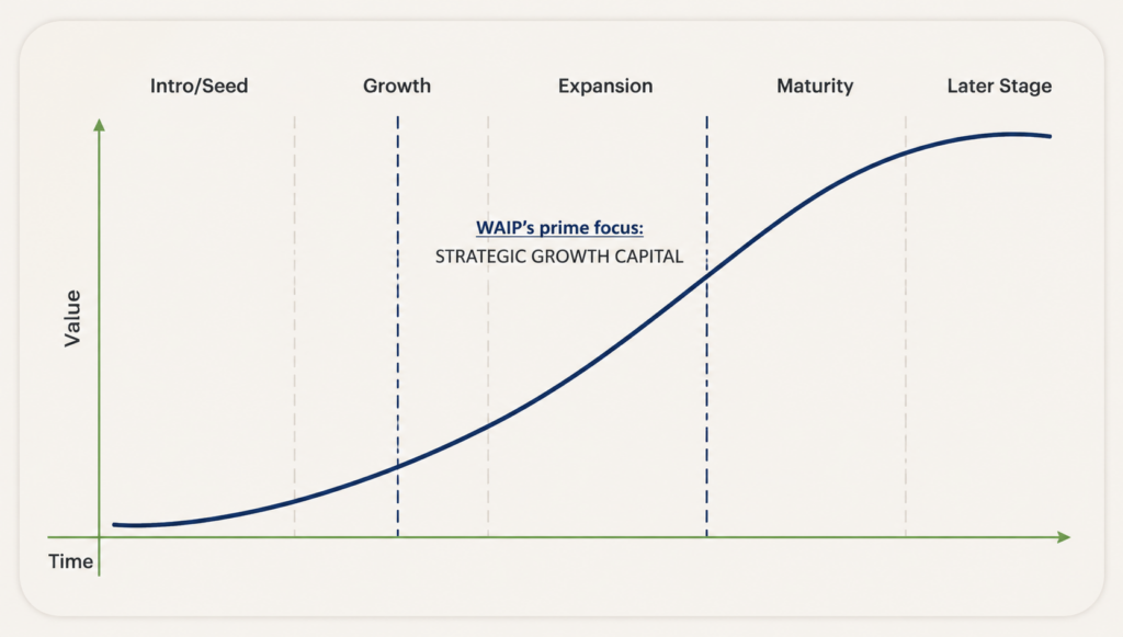 Our Approach – WAIP
